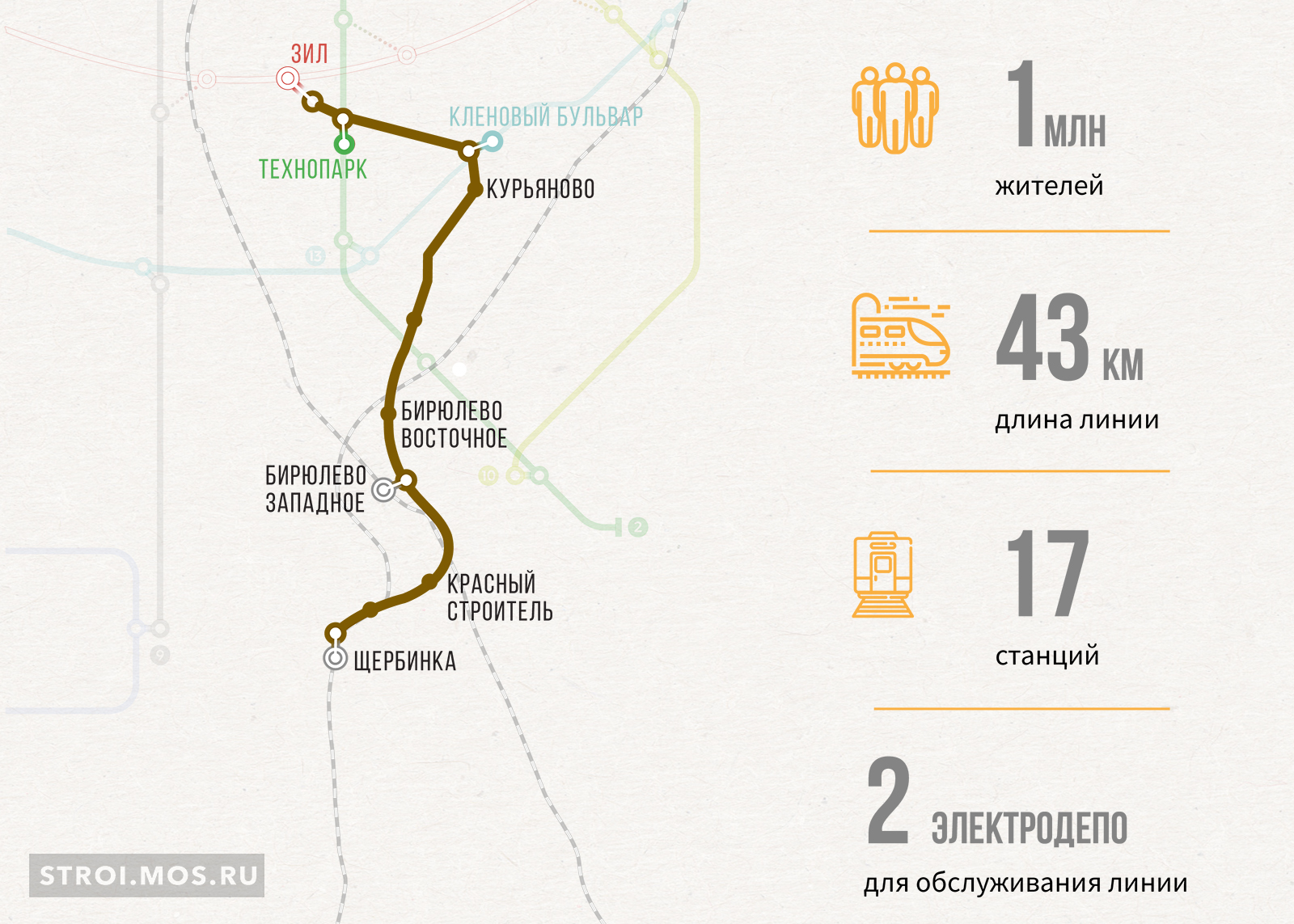 Проект бирюлевской линии метро